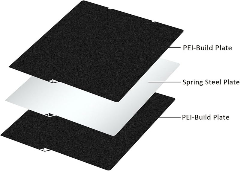 Recyclable Black Steel Build Plate 264x276mm Rough Face for Easy Model Removal - Image 4